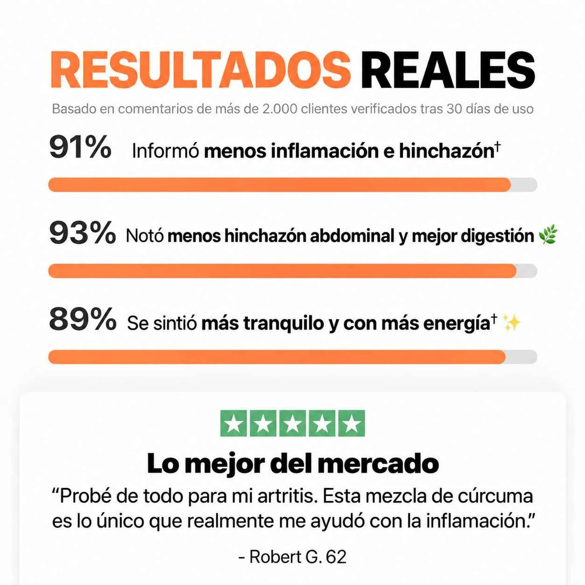 Cúrcuma con Curcumina al 95%