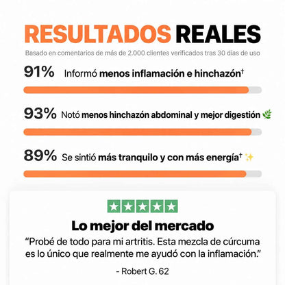 Cúrcuma con Curcumina al 95%